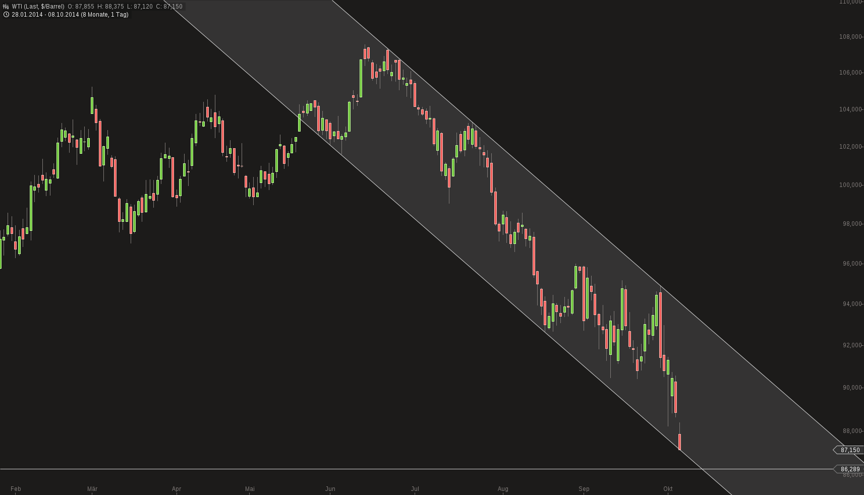 chart-08102014-1607-wti.png