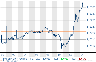 chart.png