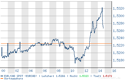 chart.png