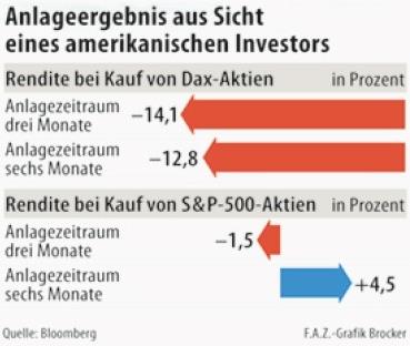 euro_schwaeche.jpg