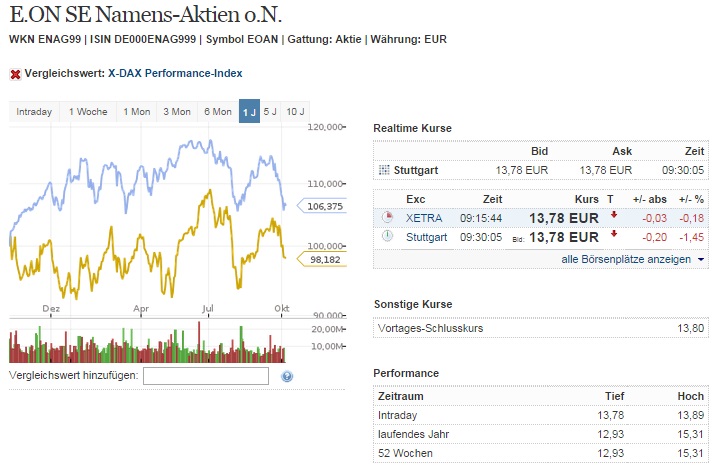 eon_versus_xdax.jpg