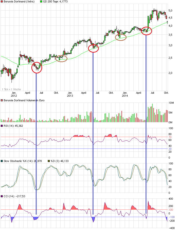 chart_3years_borussiadortmund.png