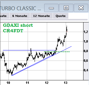 dax910.png