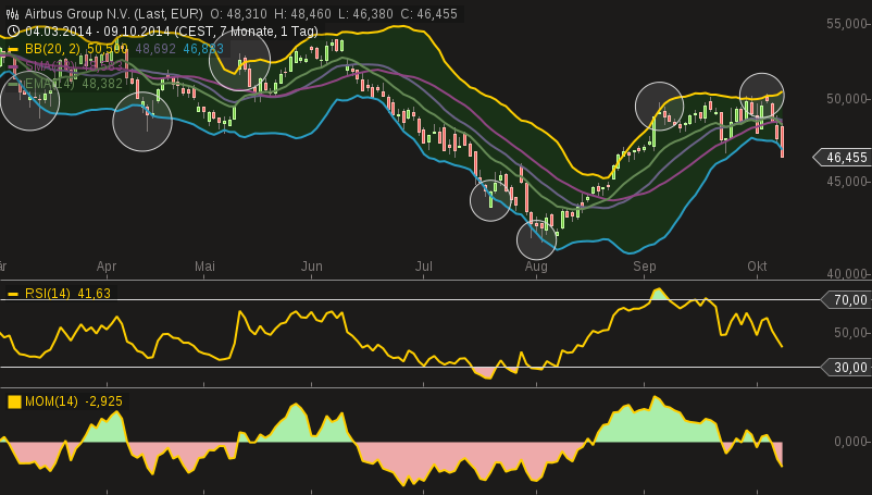 chart-09102014-1458-airbus_group_nv.png