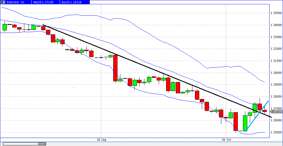 eur_usd_daily_trend_2014-10-10a.gif