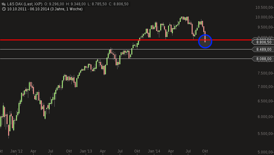 chart-10102014-1233-ls_dax.png