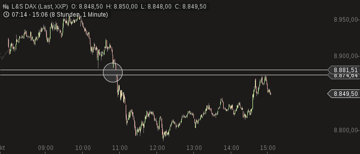 chart-10102014-1506-ls_dax.png