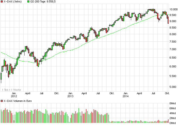 chart_3years_x-dax.png