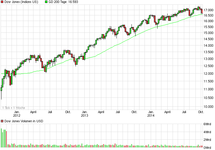 chart_3years_dowjonesindustrialaverage.png