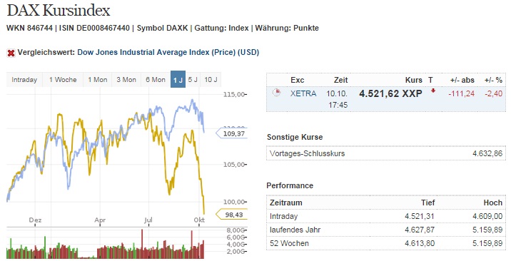 dax_kurs_versus_dj.jpg