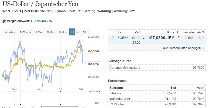 nikkei_versus_usdjpy.jpg