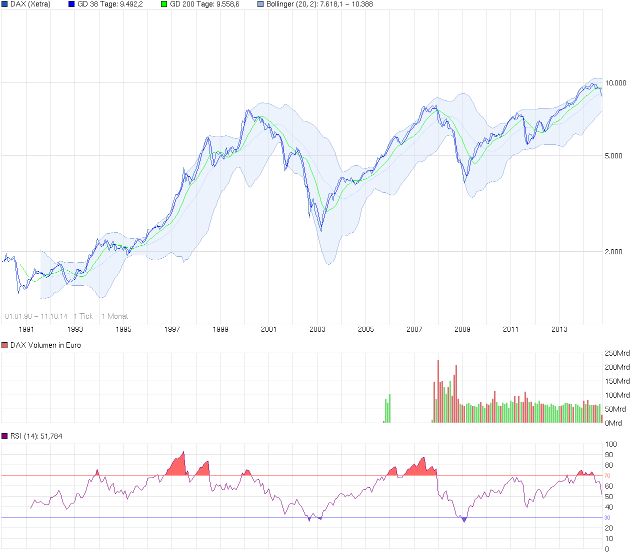 chart_all_dax.png