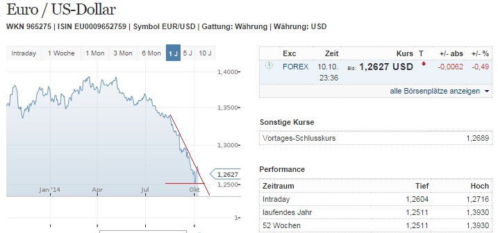 eurusd_w.jpg