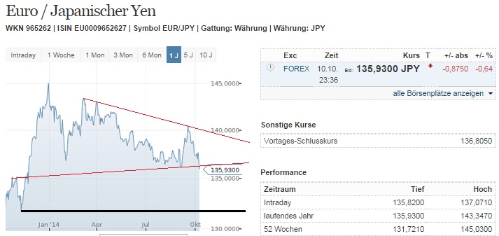 eurjpy_w.jpg