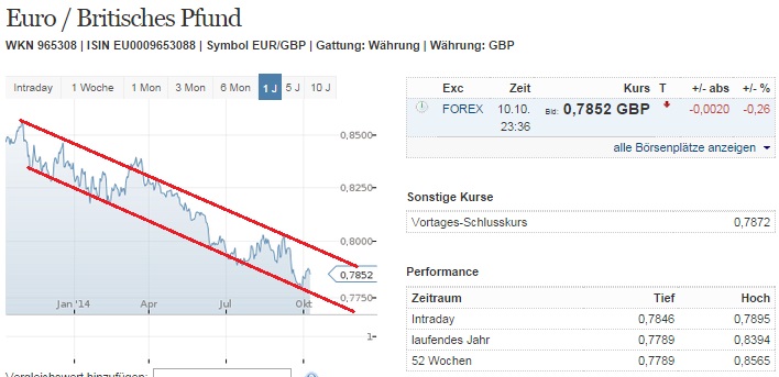 eurgbp_w.jpg