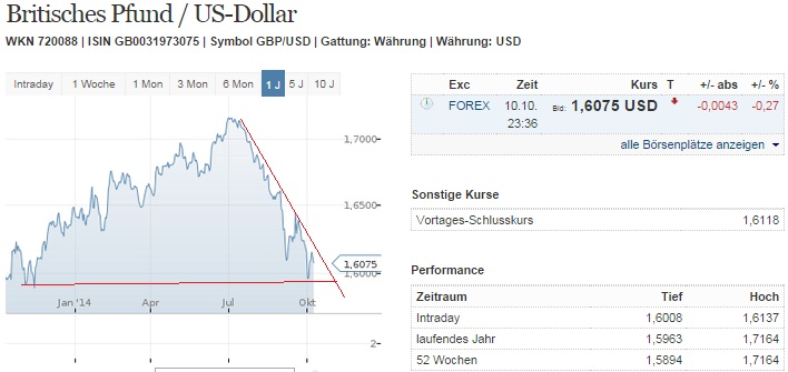 gbpusd_w.jpg