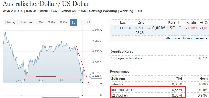 audusd_w.jpg