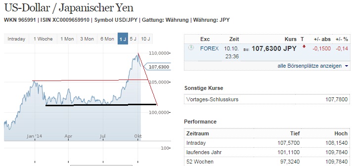 usdjpy_w.jpg