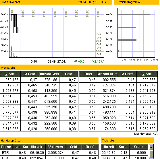 WCM_27-04-2005_-_09.gif