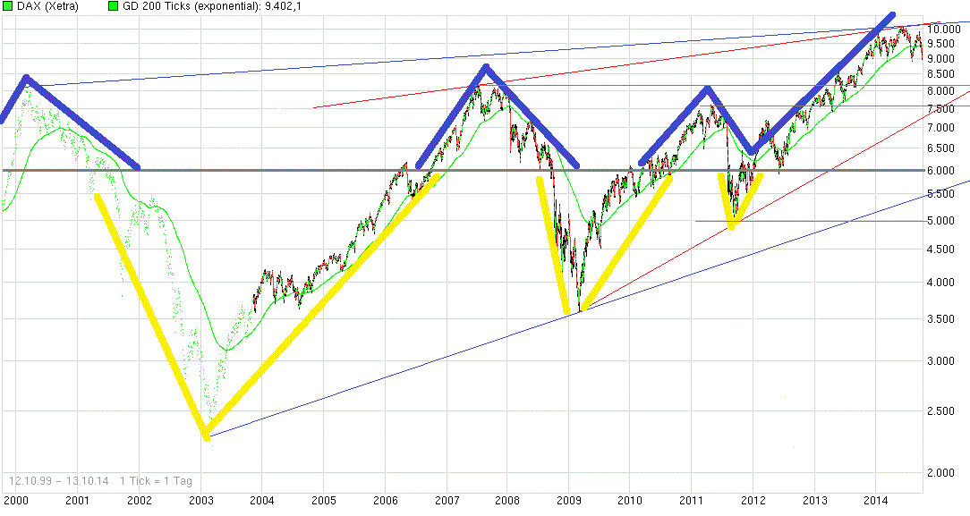 dax15y131014.gif