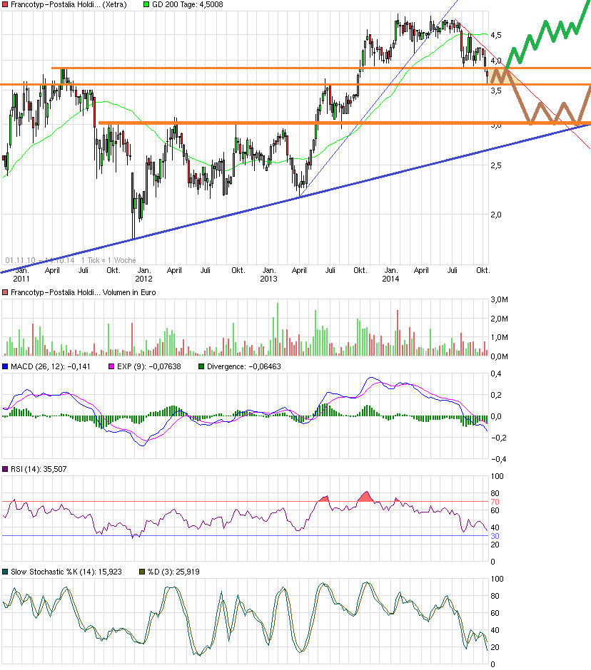 chart_free_francotyp-postaliaholding4j.png