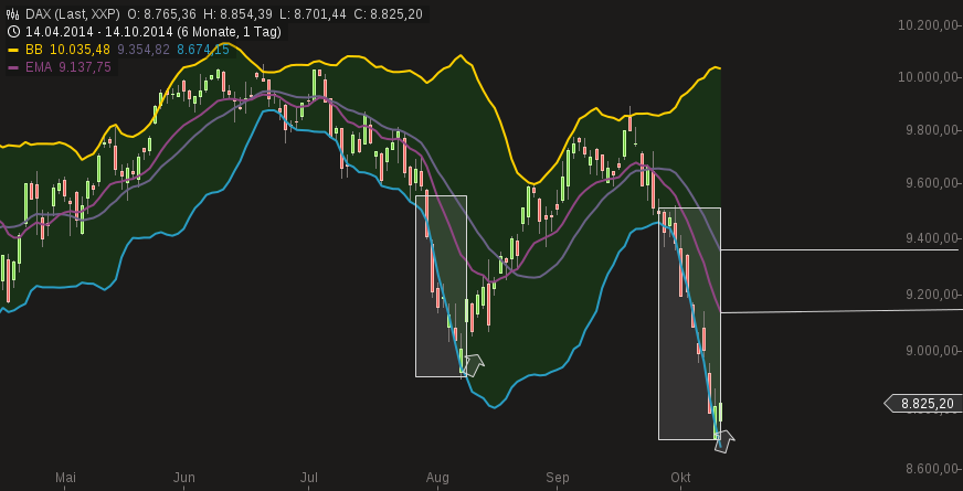 chart-14102014-1816-dax.png