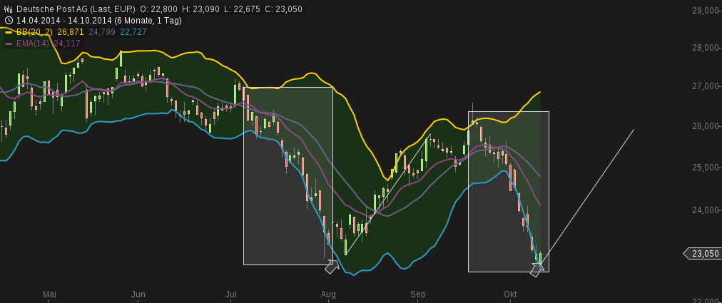 chart-14102014-1922-deutsche_post_ag.png