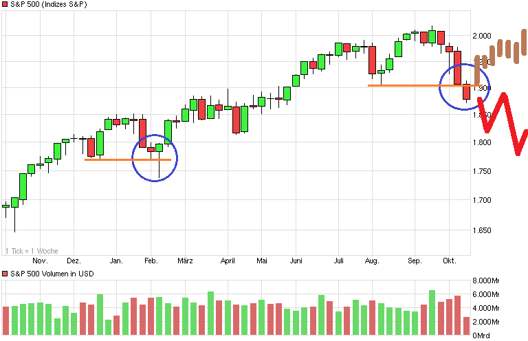 chart_year_sp500.png