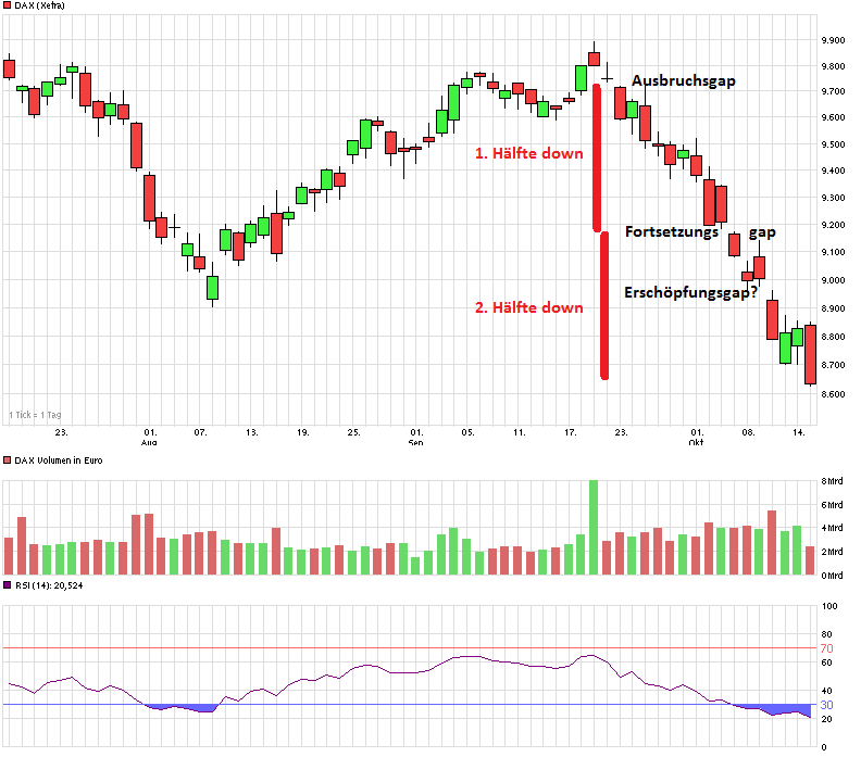 dax_downmove_sep-okt_14.png