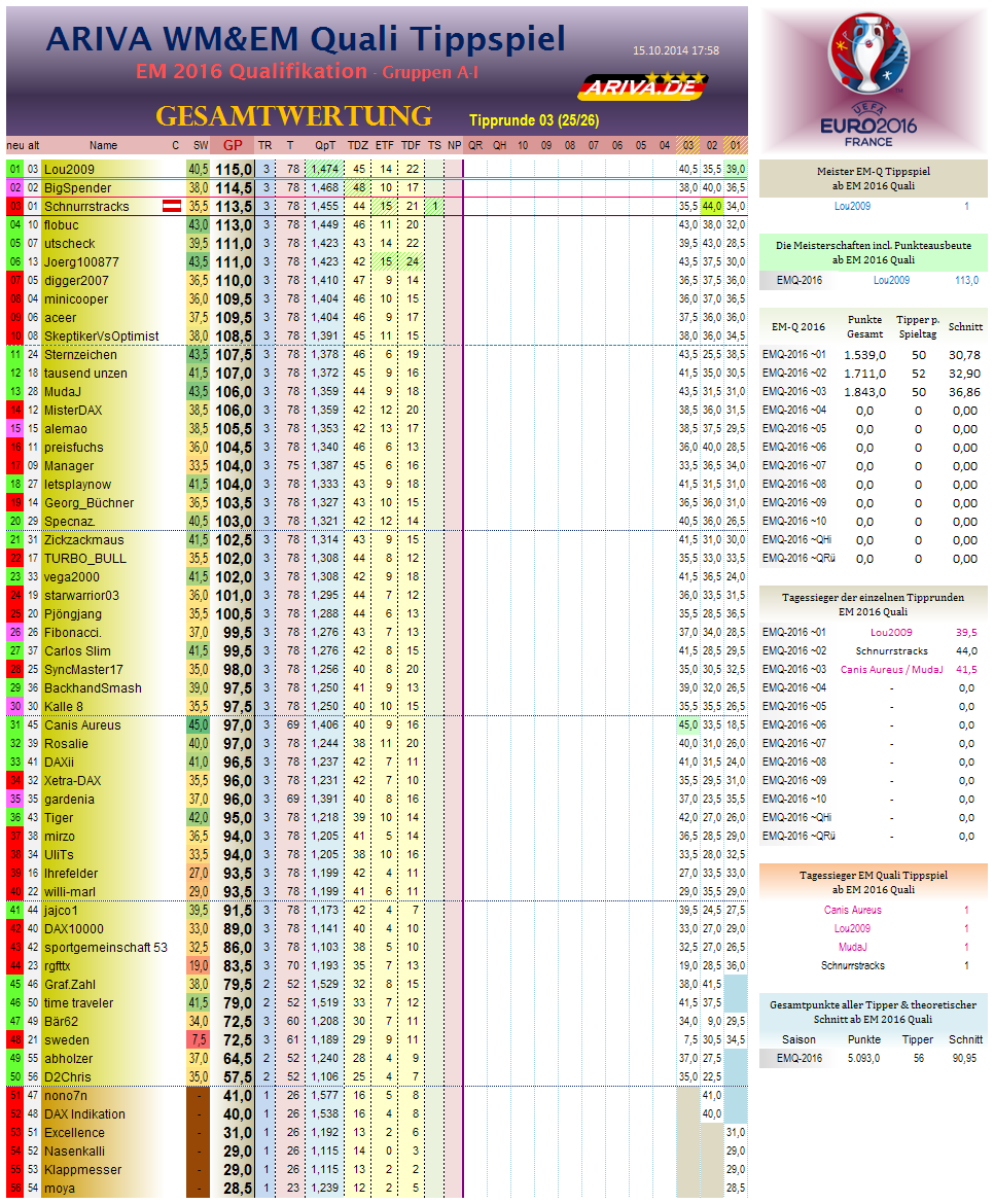 em2016q-gesamtwertung03.png