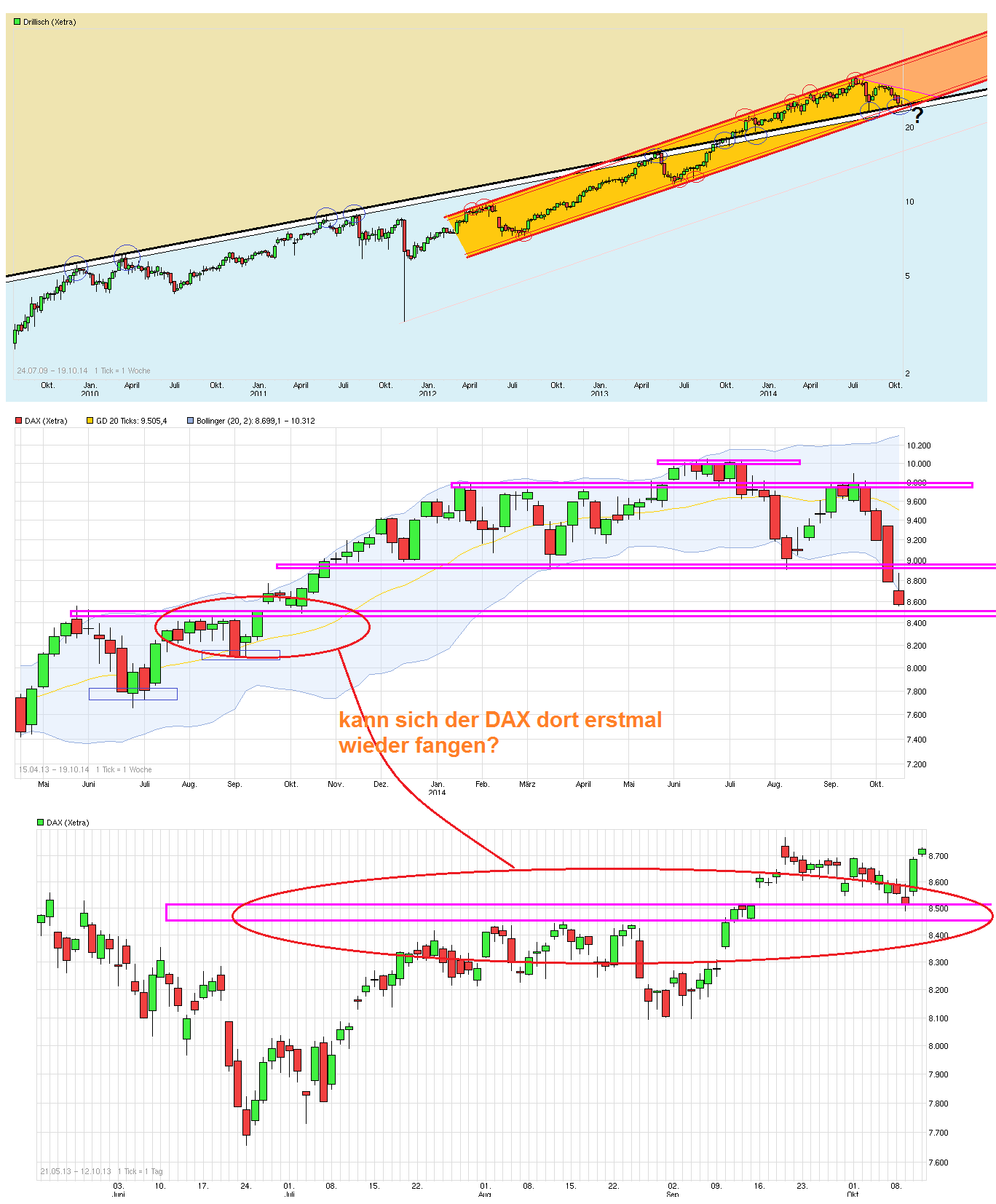 chart_free_dax-----dri.png
