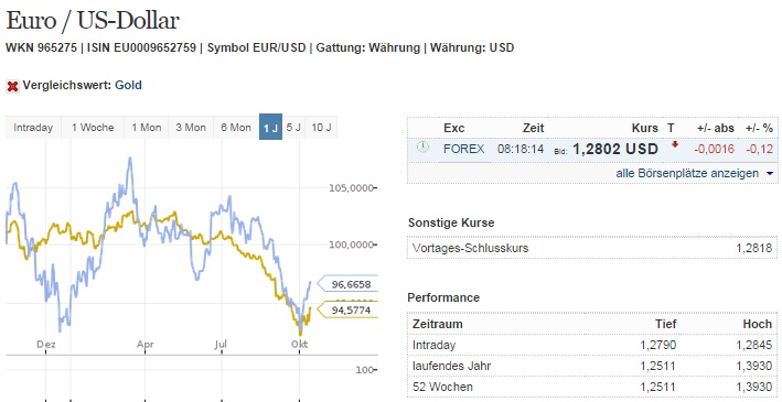 gold_versus_eurusd.jpg