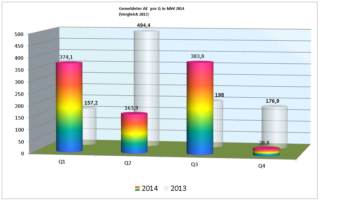 ae_2014_pro_quartal.jpg