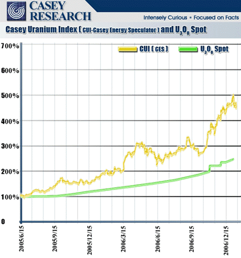 Uranium_Index.png