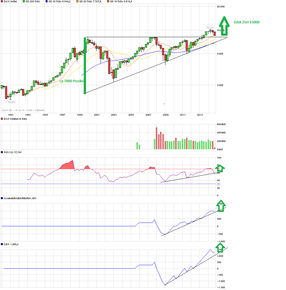 chart_all_dax.png