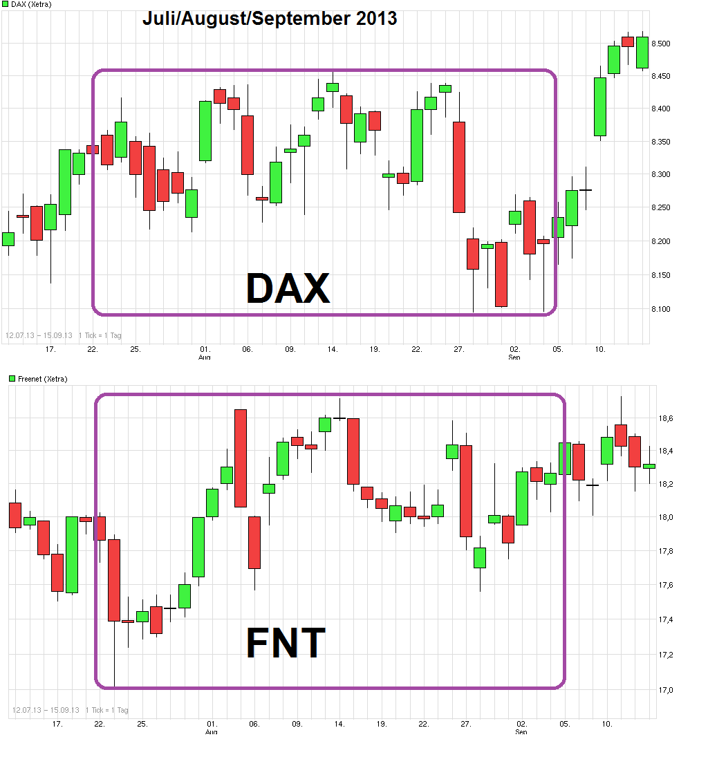 chart_free_dax----.png