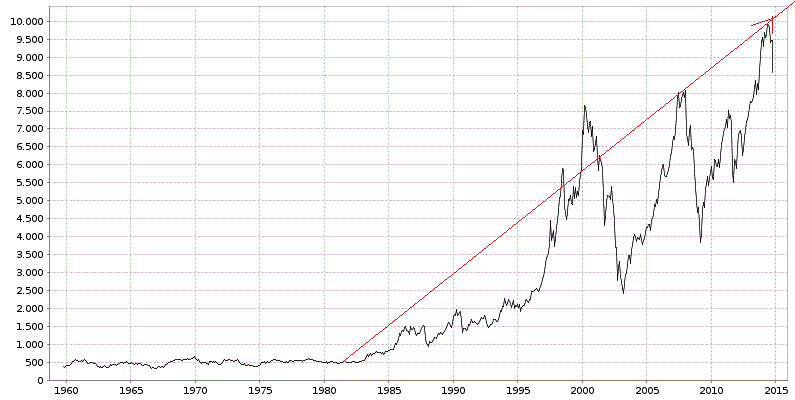 dax55y161090.gif