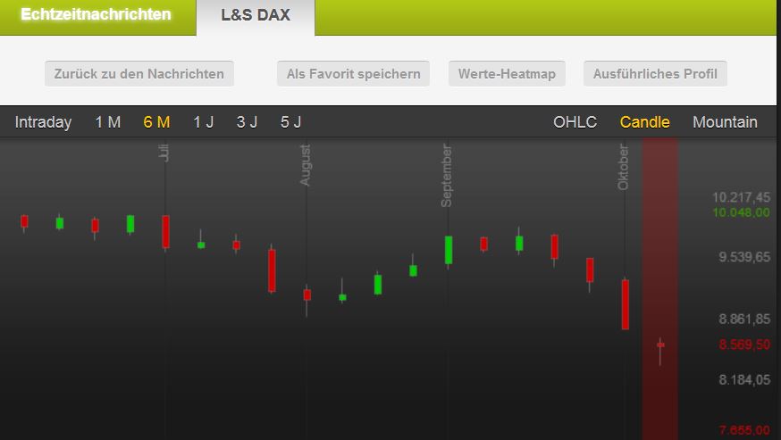 dax_trend_s__den_.jpg