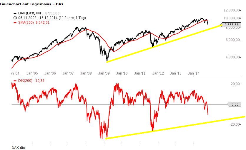 dax_trend_s__den.jpg