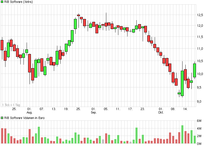 chart_quarter_ribsoftware.png