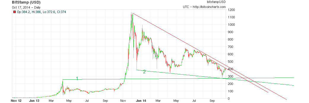 2j-chart.png