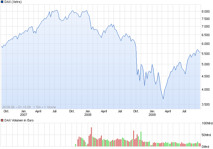 chart_free_dax2008.png