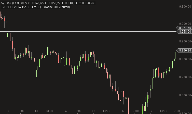 chart-17102014-1807-dax.png