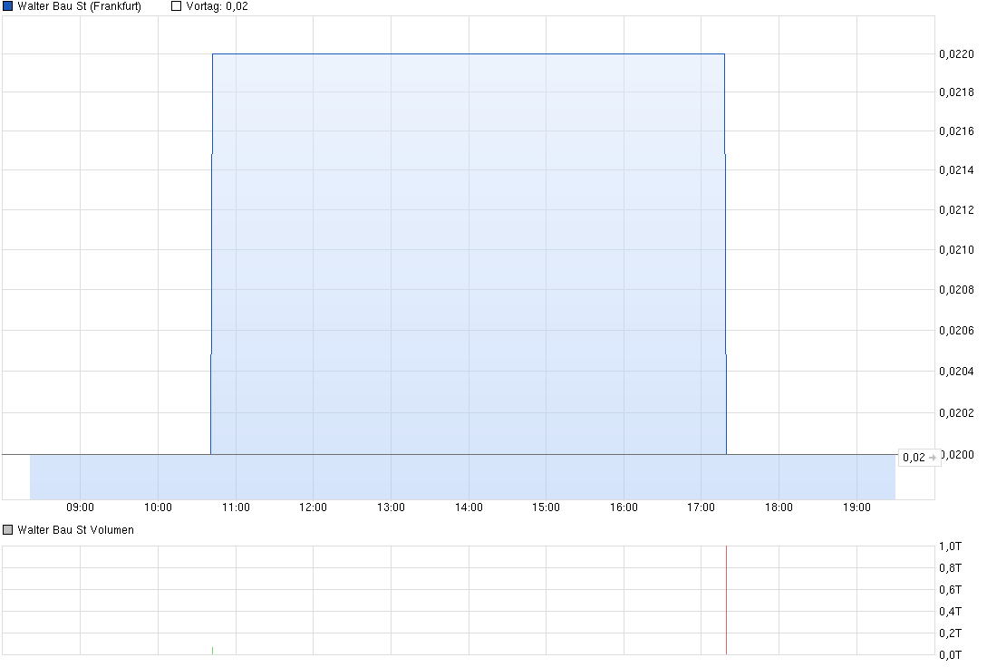 chart_intraday_walterbaust.png