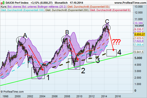 dax30_perf_index.png