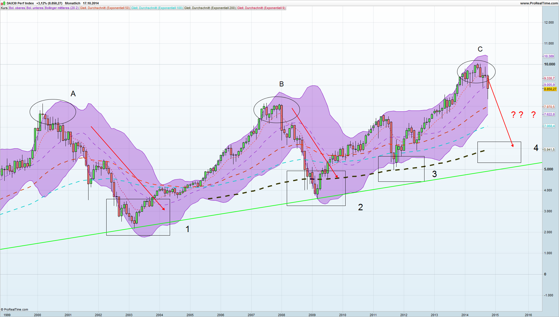 dax30_perf_index.png