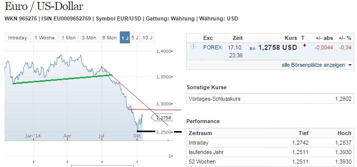 eurusd_w.jpg