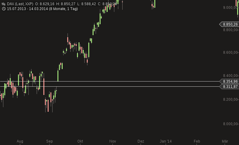 chart-19102014-1909-dax.png