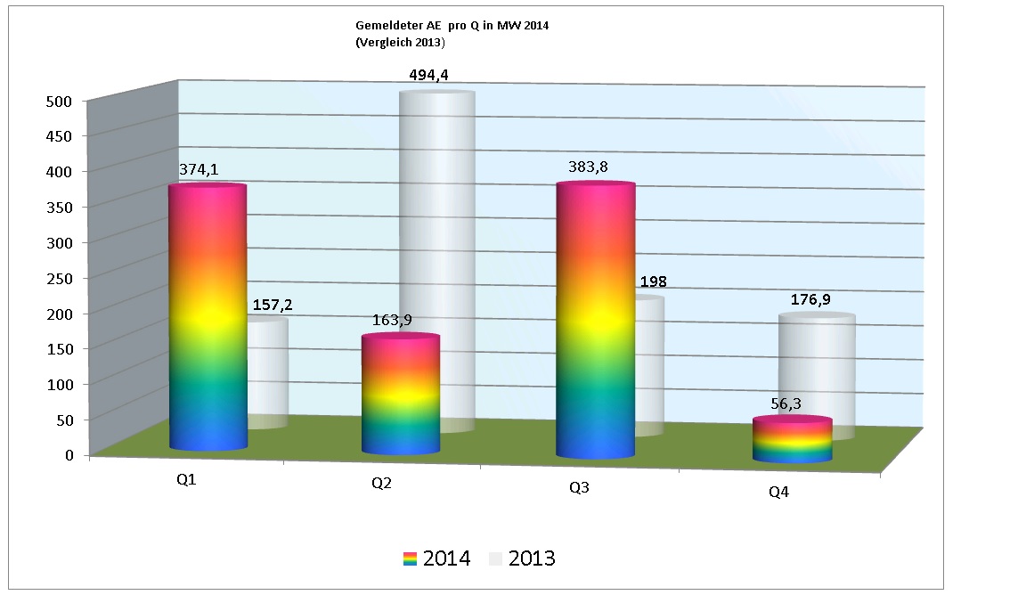 ae_2014_pro_quartal.jpg