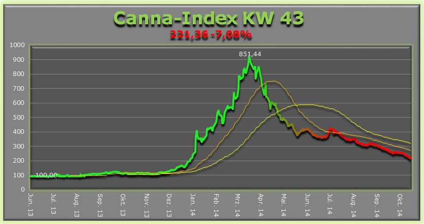 cannaindexkw43.png